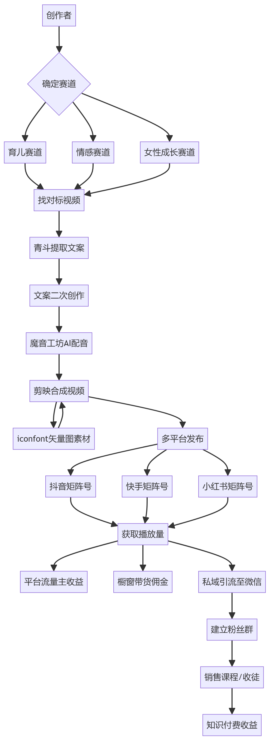 核心商业逻辑拆解